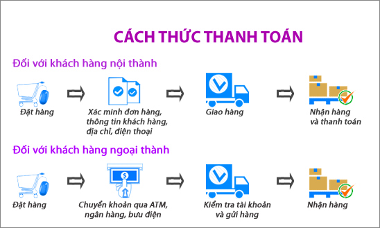 cach-thuc-thanh-toan(1).jpg