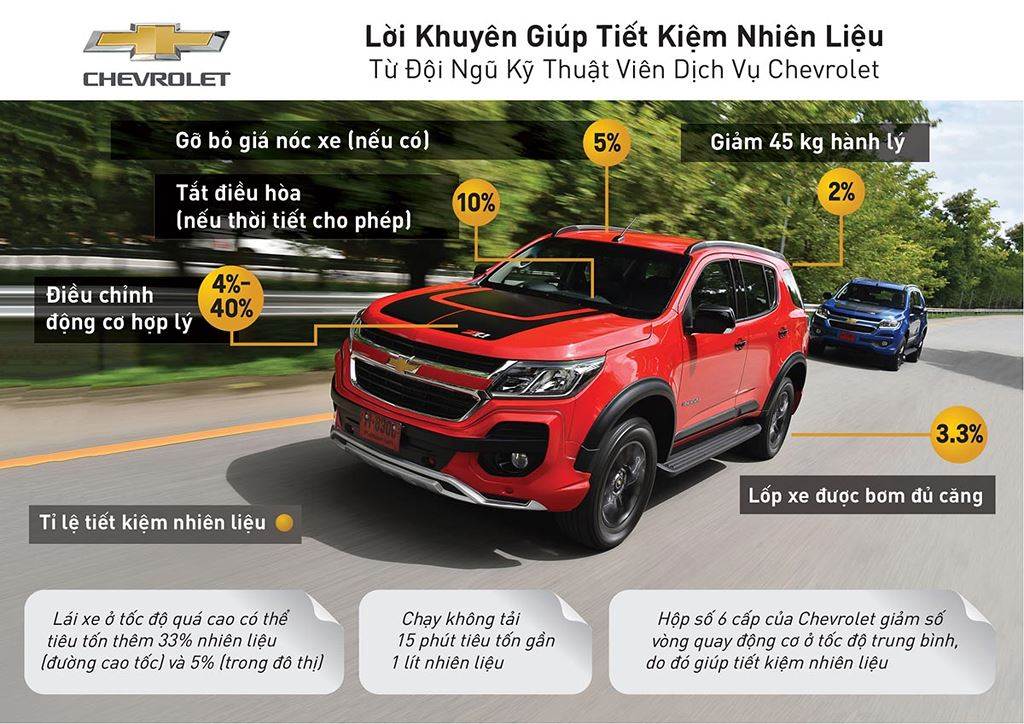 14 lời khuyên giúp lái xe tiết kiệm nhiên liệu từ chuyên gia Chevrolet