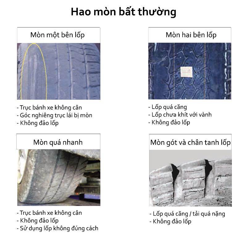 Bắt bệnh của lốp xe và tìm hiểu những nguyên nhân thường gặp.