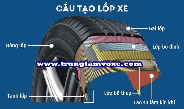 TỔNG QUAN VỀ LỐP / VỎ XE 