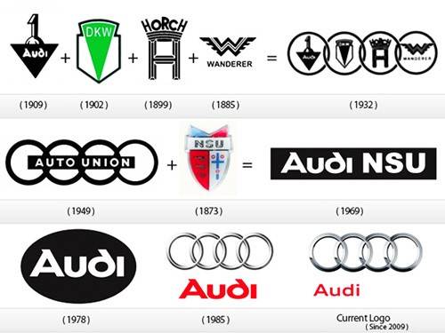 Logo 4 vòng tròn Audi có ý nghĩa gì