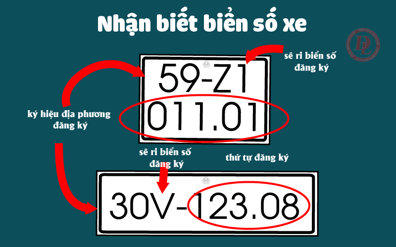 Bạn có biết dấu chấm trên biển số ôtô có ý nghĩa gì ?