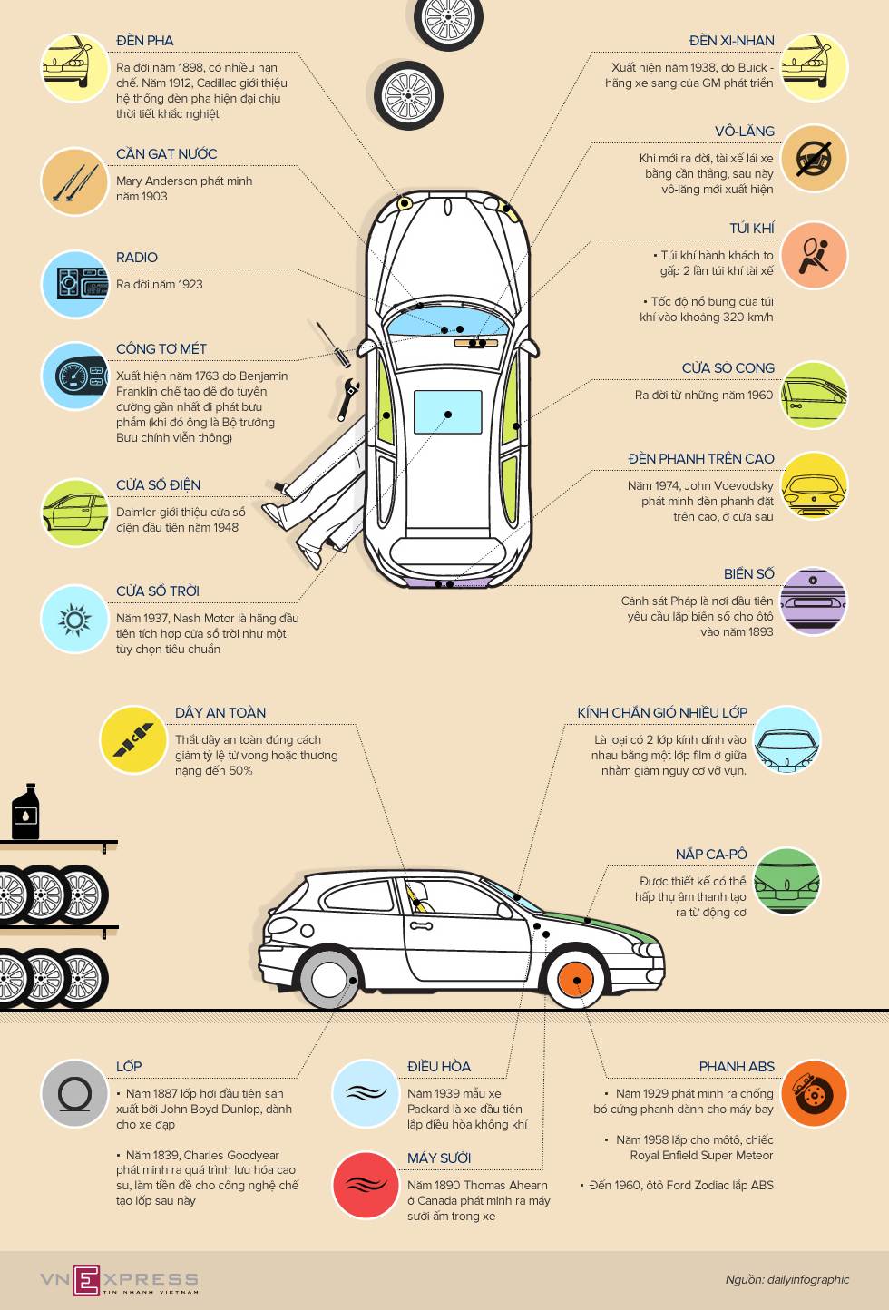 Xe hơi được tạo nên như thế nào