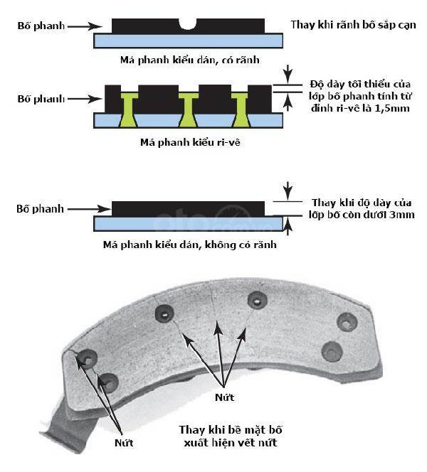 Cách chọn má phanh phù hợp với xe