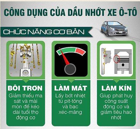 Chức năng chính của nhớt xe ô tô - bao nhiêu km thì nên thay nhớt