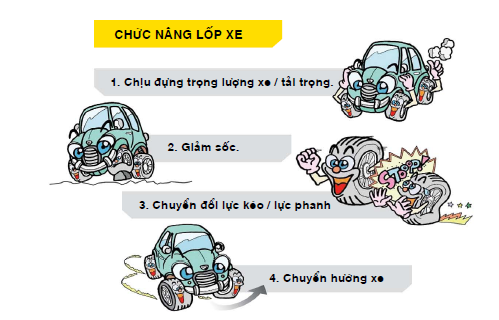 Lốp An Toàn, Đảm Bảo và Thăng Bằng Khi Xe Xảy Ra Cán Đinh , Xì Hơi