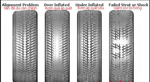 NGUYÊN NHÂN VÀ CÁCH KHẮC PHỤC LỐP XE Ô TÔ MÒN KHÔNG ĐỀU 