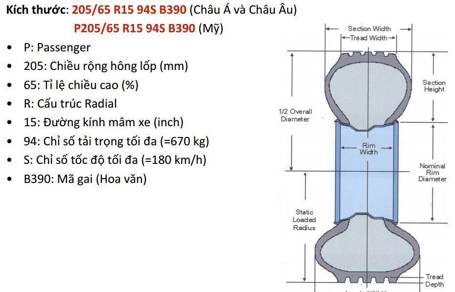 Hướng dẫn cách đọc thông số lốp xe trên thành lốp dễ nhất