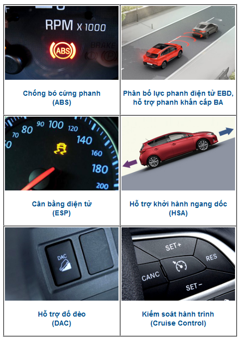 Những công nghệ an toàn trên ôtô tài xế Việt cần biết 